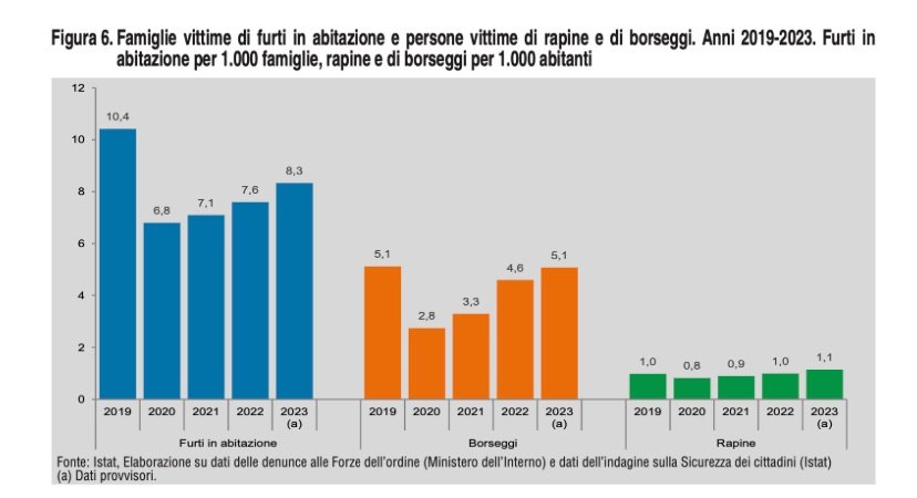Sicurezza: non solo criminalità
